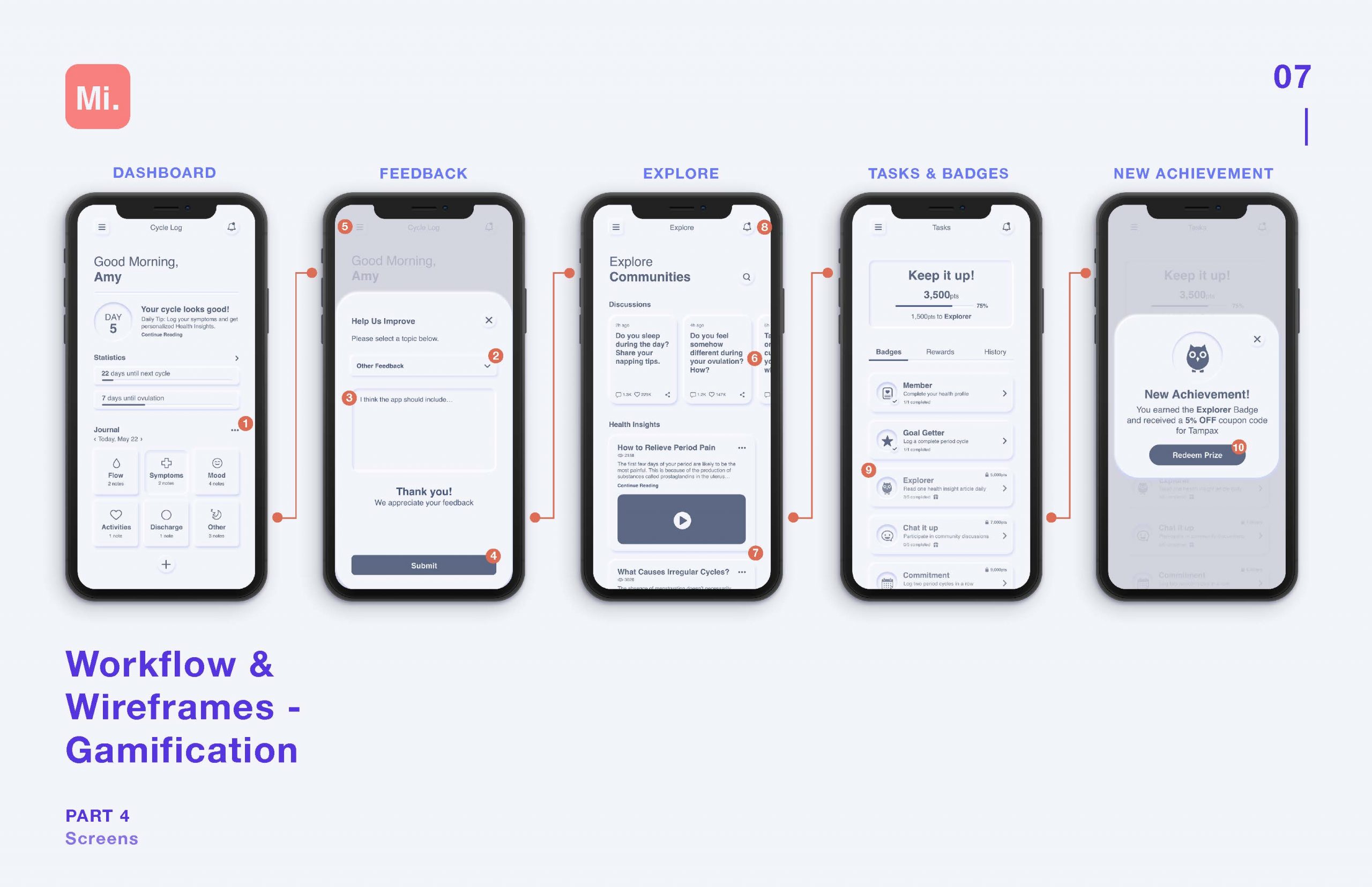 A6_Final-Presentation_SaraGolak-8